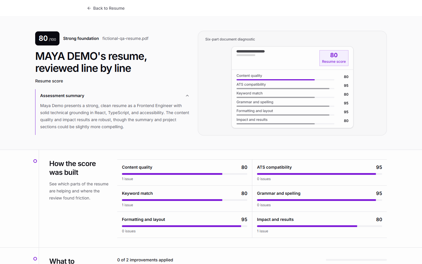 Tadween resume review with a report overview and prioritized feedback